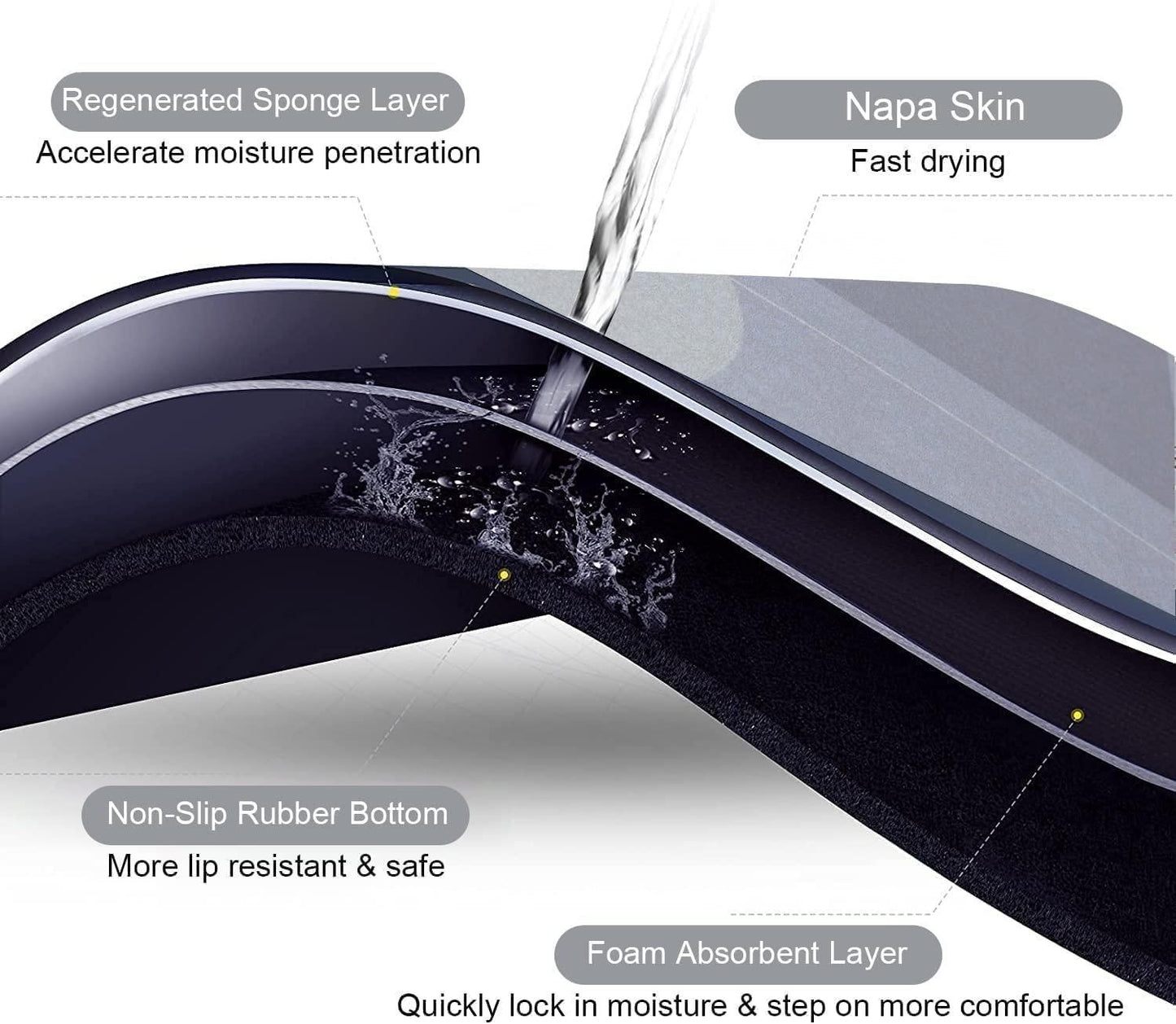 Moisture Lock Door Mat